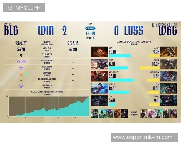 电竞实时数据分析BLG英雄联盟区域防守体系的战术研究与应用